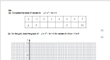 Exam Questions on Quadratics